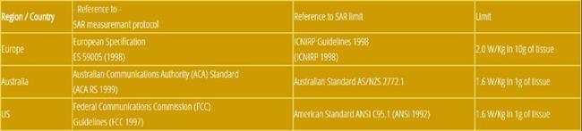 sar-standard-values