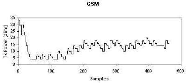 gsm-power-control-algorithm