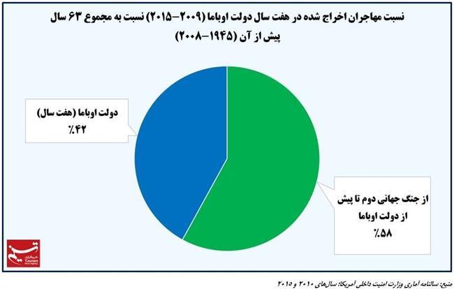 آمریکا
