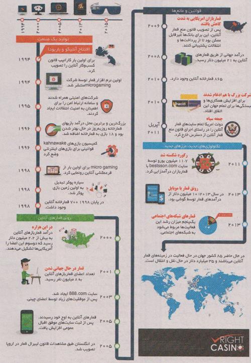 مراقبت قمارخانه های آنلاین باشید