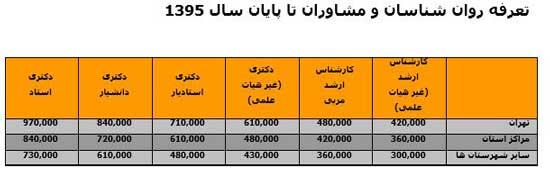 آنچه باید درباره هزینه های مراجعه به روانشناس بدانید