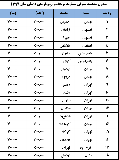 دستورالعمل حقوق مسافر در پروازهای داخلی