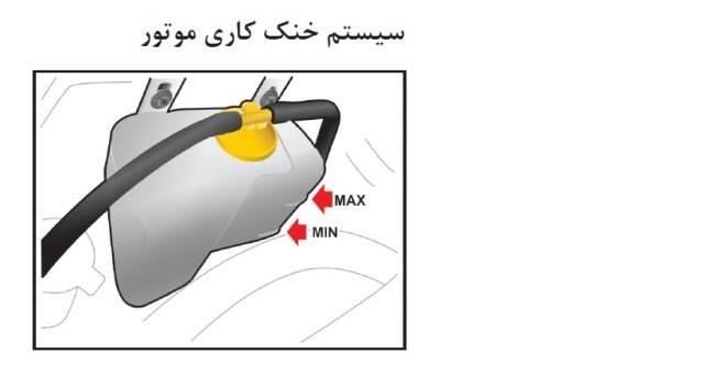   راهنمای خرید خودروی دست دوم