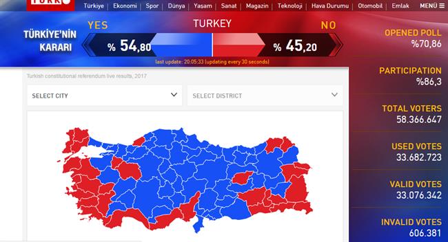 همه پرسی ترکیه