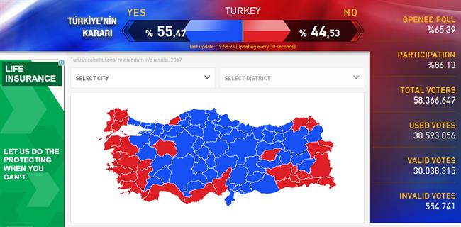 آغاز شمارش آرای همه‌پرسی ترکیه/ موافقان پیشتاز هستند