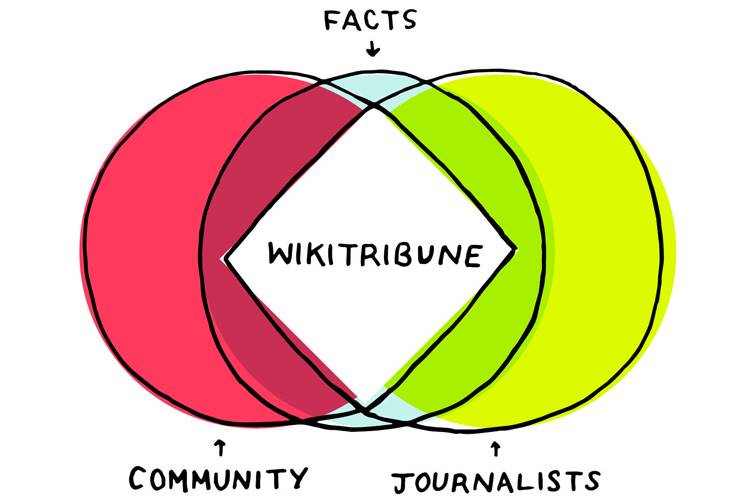 ویکی تریبون توسط مؤسس ویکی‌ پدیا برای مبارزه با خبرهای کذب تأسیس شد