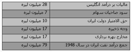 چرا از مصدق دفاع می کنیم؟