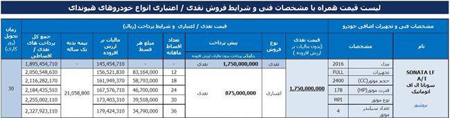 شرایط فروش جدید هیوندای سوناتا LF 