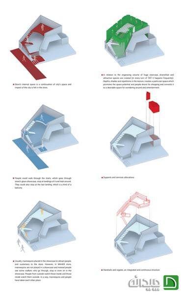 دیاگرام طراحی مرکز خرید ماهر