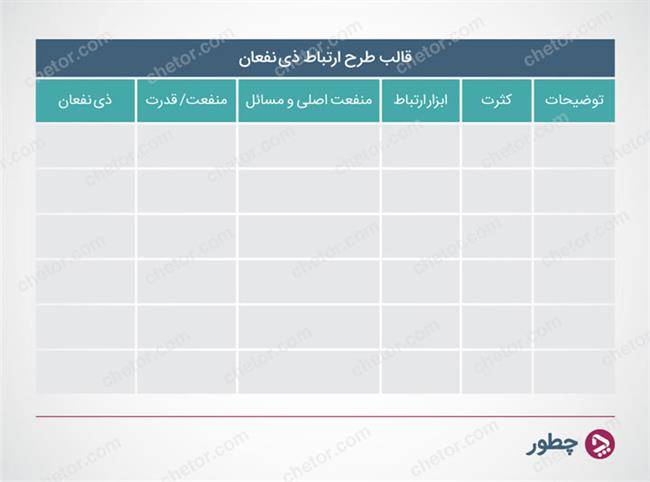 قالب تحلیل ذینفعان