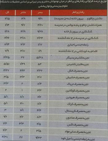 درد خماری پشت نیمکت های کلاس