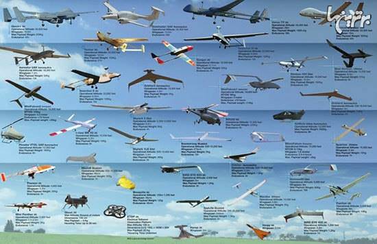 انواع پهپادهای نظامی: بهترین فناوری حال حاضر جهان در زمینه نظامی