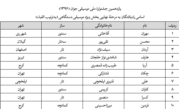 اعلام اسامی راه‌یافتگان به مرحلۀ نهایی بخش ویژه موسیقی دستگاهی جشنواره ملی موسیقی جوان