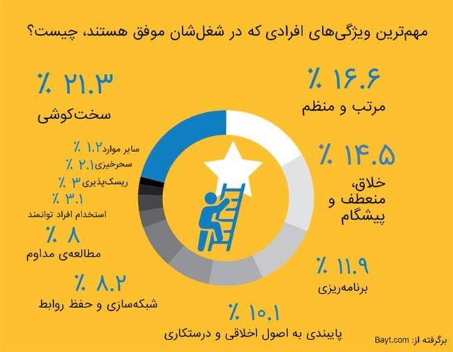 موفقیت شغلی چیست - اینفوگرافی