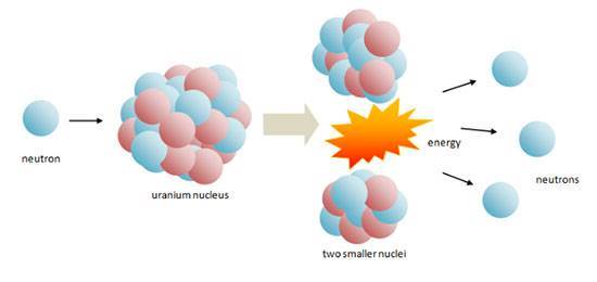 هر آن چه که باید در مورد بمب اتمی، بمب هیدروژنی و تفاوت آن ها بدانید