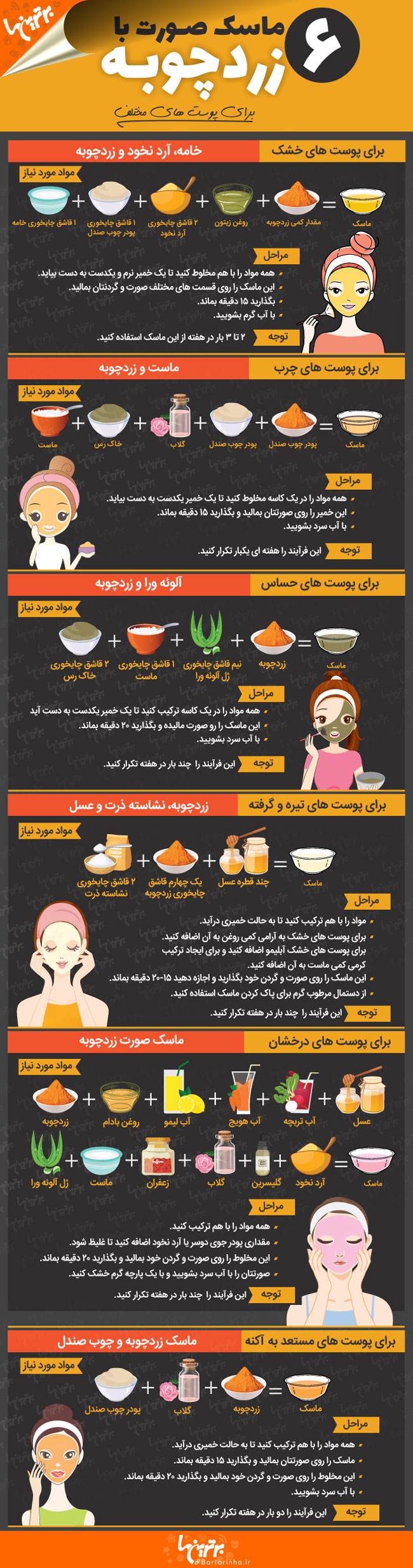 اینفوگرافی؛