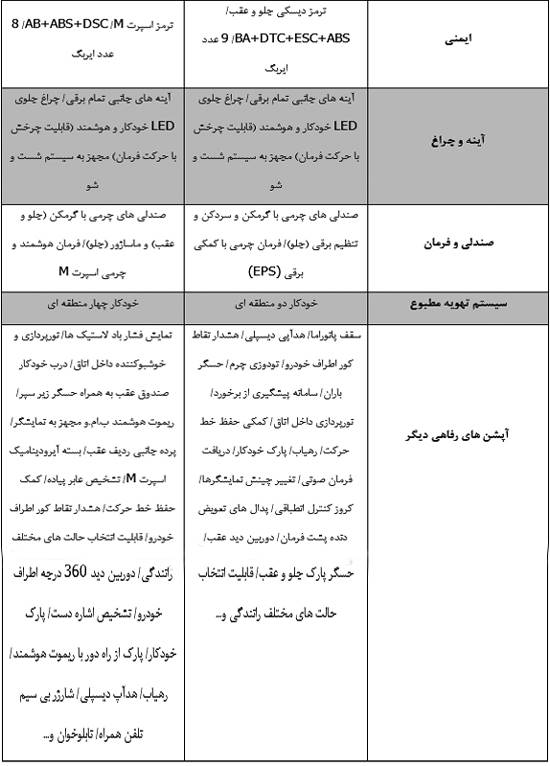 مرسدس E200 و ب‌ام‌و 530i؛ آلمانی های کت و شلوار پوش!