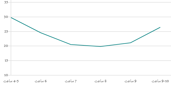 10 نکته حیاتی درباره اهمیت خواب