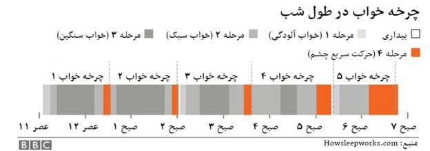 10 نکته حیاتی درباره اهمیت خواب