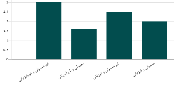 10 نکته حیاتی درباره اهمیت خواب