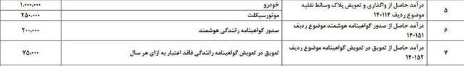 افزایش 30 هزار تومانی هزینه تعویض پلاک + جدول