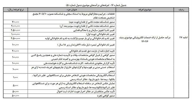 هزینه ارائه خدمات الکترونیکی در سال 97 + جدول