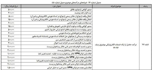 هزینه ارائه خدمات الکترونیکی در سال 97 + جدول