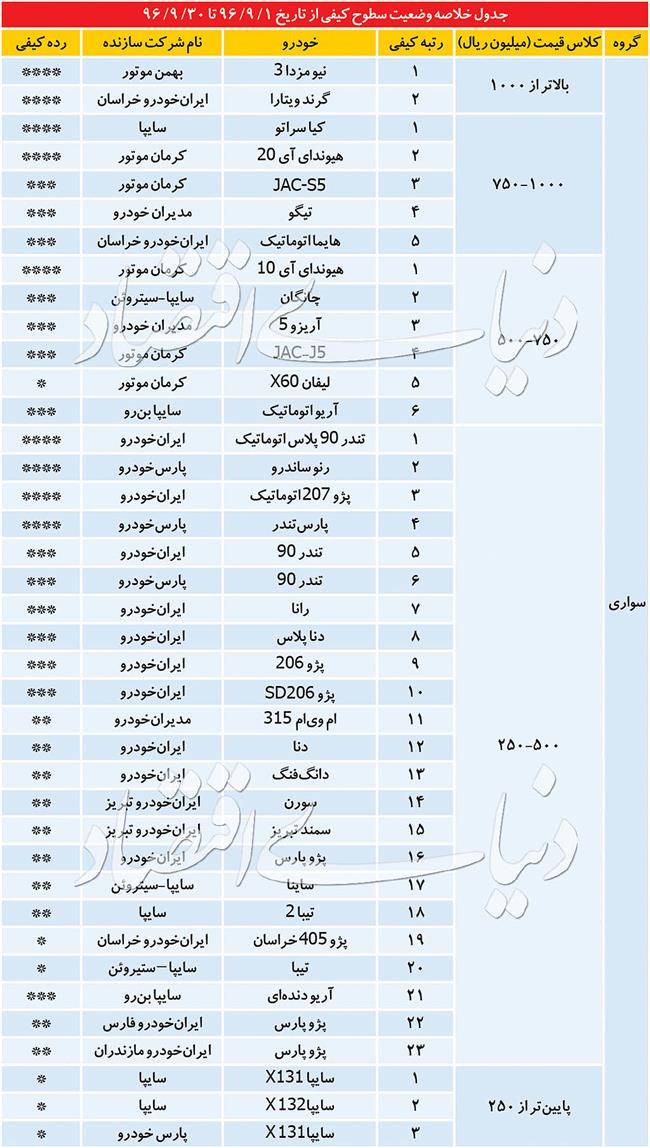 جزئیات کیفی خودروها