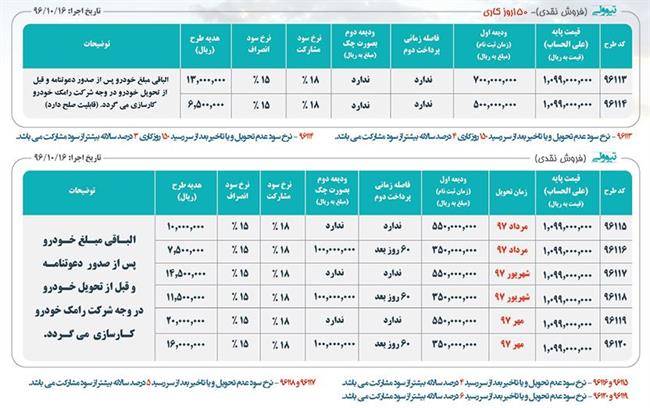 شرایط فروش سانگ یانگ تیولی 