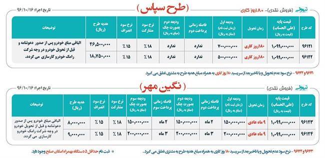 شرایط فروش سانگ یانگ تیولی 