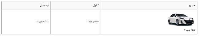 قیمت <a href='http://khodrobank.com/Cars/%D9%85%D8%B2%D8%AF%D8%A7/108/%D9%85%D8%B2%D8%AF%D8%A7-3'>مزدا 3</a> مدل 97