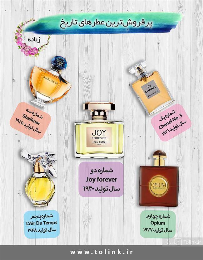 عطرهای پرفروش در طول تاریخ کدام‌ها هستند؟