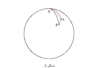 مبانی محاسبه جهت قبله