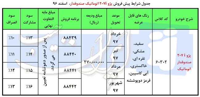 آغاز فروش نوروزی پژو 207 اتوماتیک صندوقدار از فردا (+جزئیات)