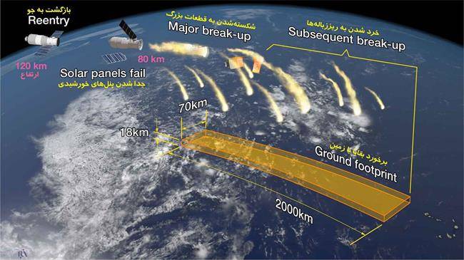 تازه‌ترین پیش‌بینی‌ها از سقوط فضاپیمای چین در صبح «13 به‌در»
