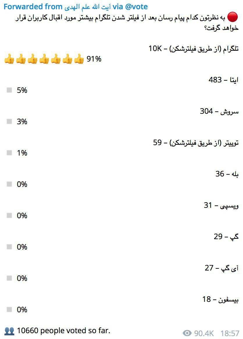 فیلتر تلگرام