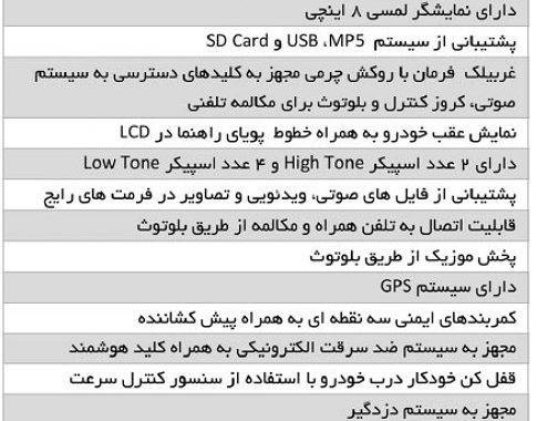 هاوال H2؛ شاسی‌بلند جسور چینی وارد می‌شود!