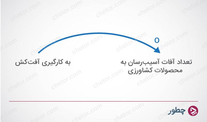 تفکر سیستمی چیست و چه کاربردی دارد؟