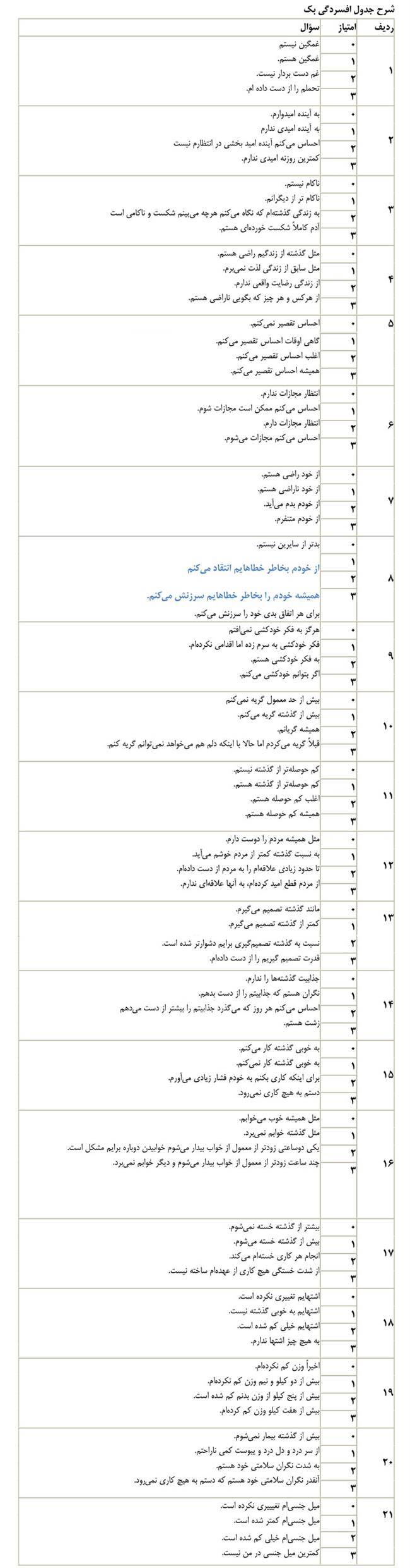 یک آزمون فوق‌العاده برای آنکه بفهمید افسرده هستید یا نه