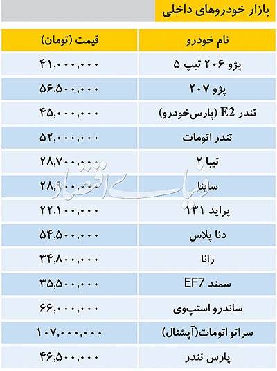 قیمت خودروهای داخلی