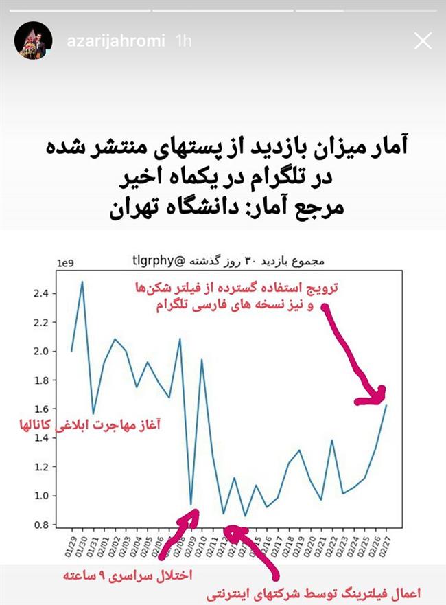 نسخه‌های غیر رسمی تلگرام