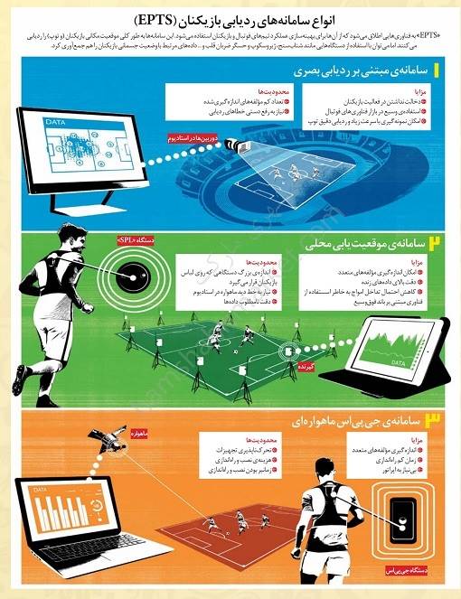 تحلیل داده در جام جهانی فوتبال چگونه انجام می‌شود؟