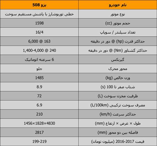 شیر کم هیاهو