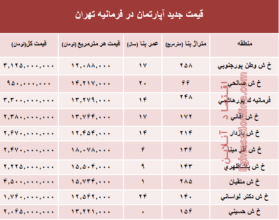 فرمانیه