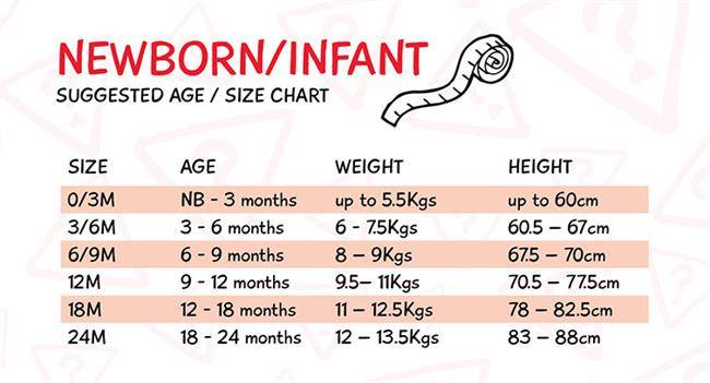 سایزبندی لباس نوزاد