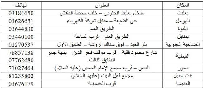 بیانیه حزب‌الله لبنان درباره بازگشت آوارگان سوری