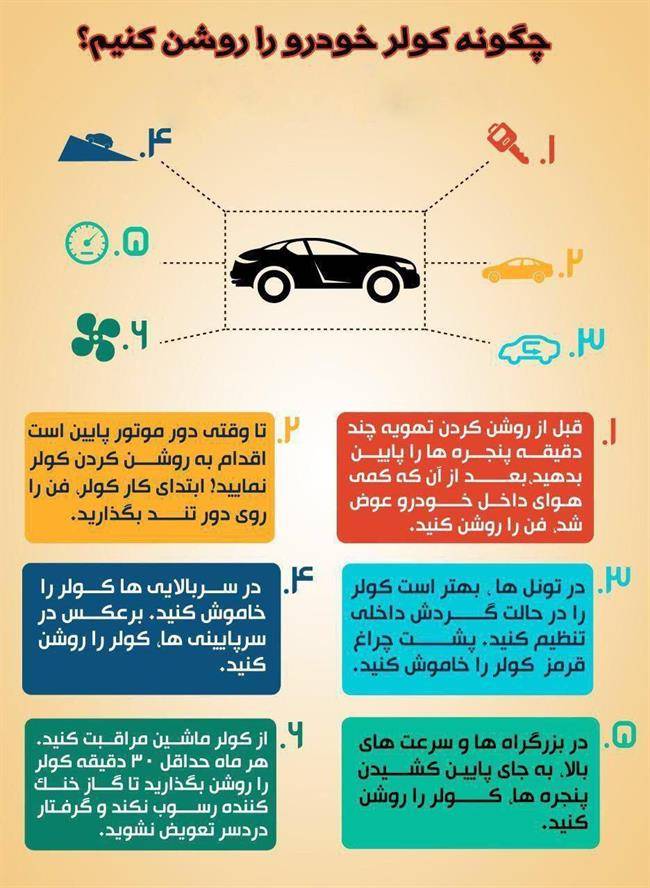 چگونه از کولر خودرو در روزهای گرم استفاده کنیم؟ + اینفوگرافی چگونه از کولر خودرو در روزهای گرم استفاده کنیم؟ + اینفوگرافی