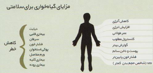 وگان بودن یا نبودن؛ مساله این است!