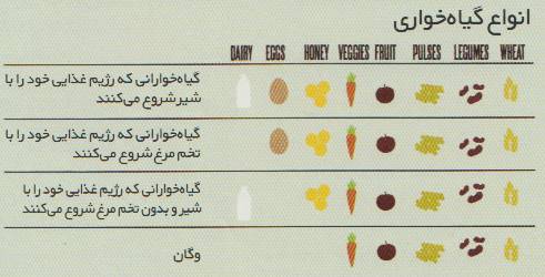 وگان بودن یا نبودن؛ مساله این است!