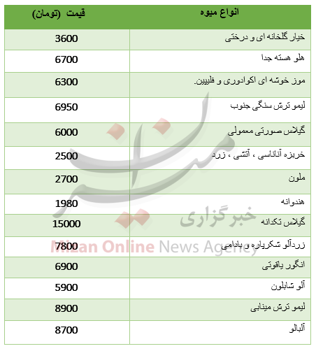 نرخ انواع  میوه + جدول